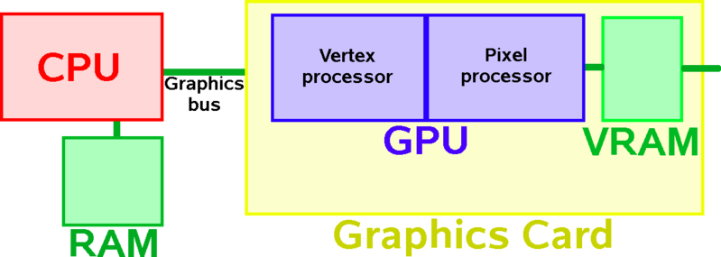 File:Graphics pipeline.png